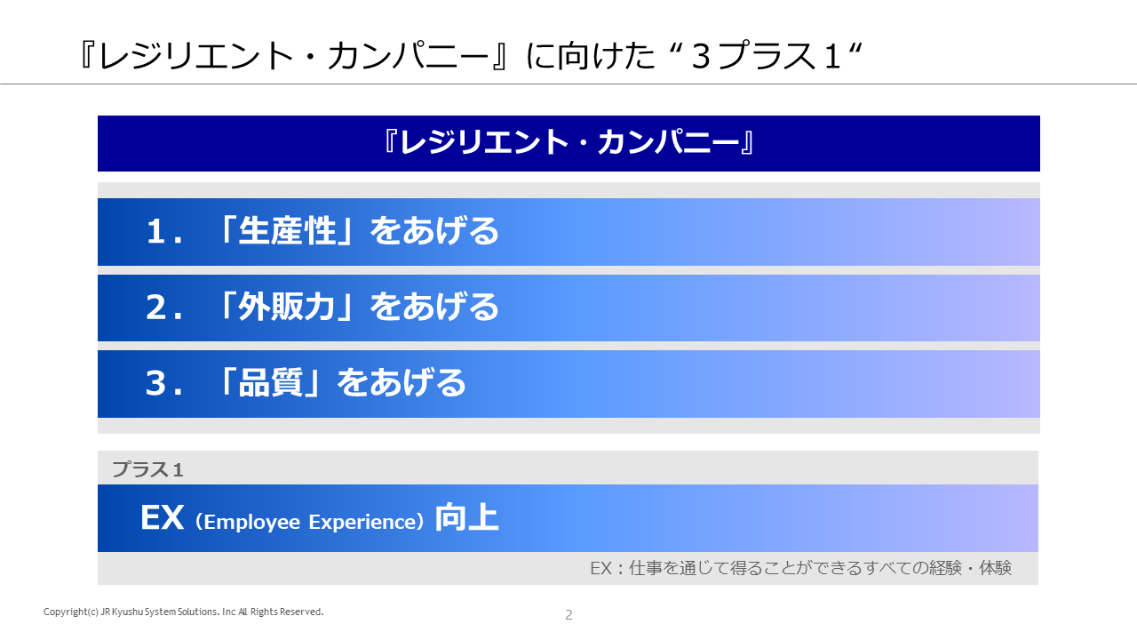 中期経営計画